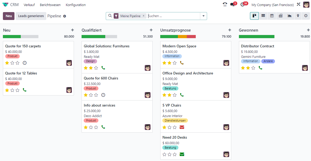 Odoo CRM - Kundenverwaltung Odoo CRM - Kundenverwaltung