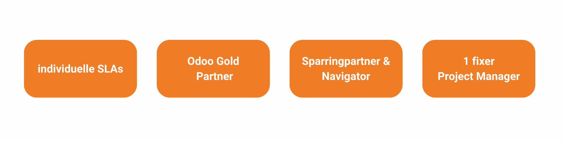 Odoo Support Support Versprechen