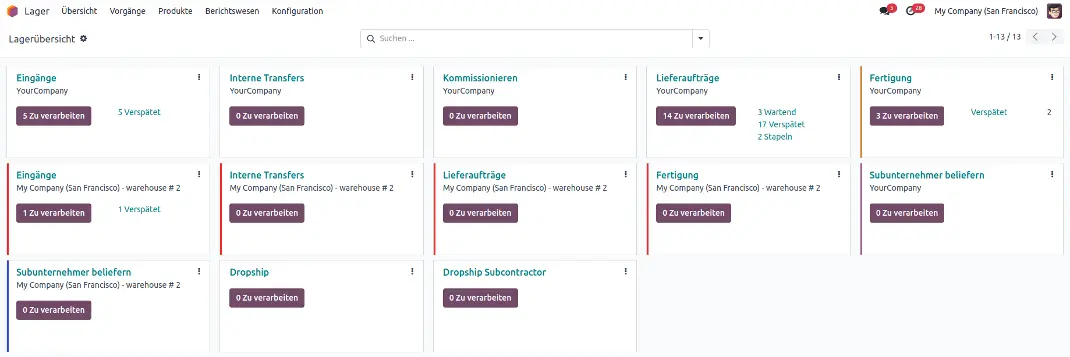 Das Dashboard von Odoo Lager in Odoo 17