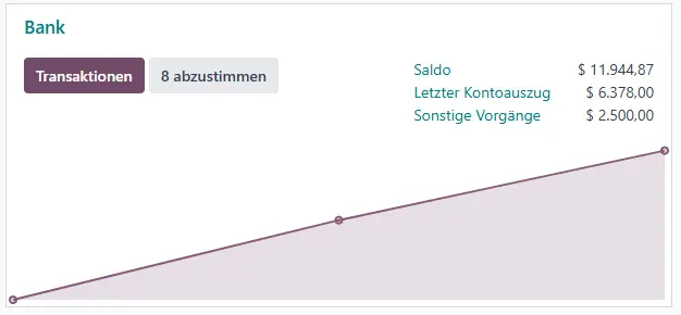 Das Bank-Journal