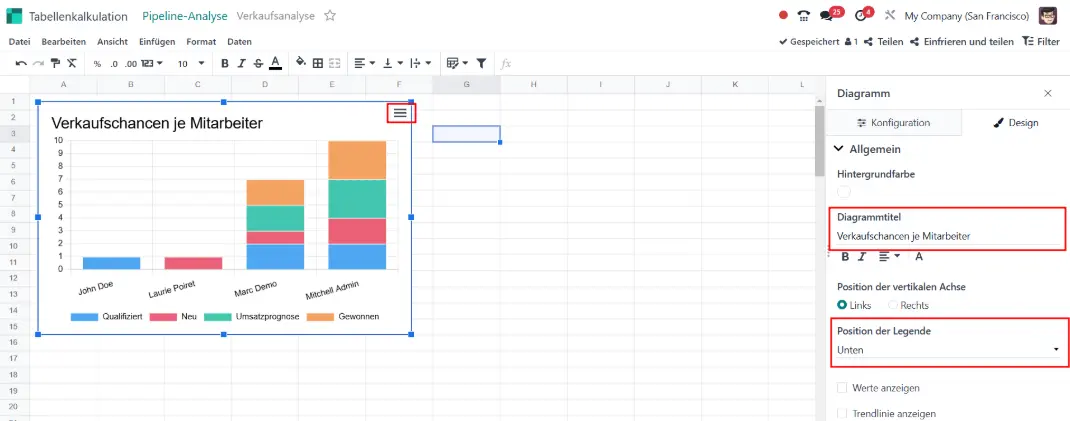 Anpassung des Designs eines Diagramms aus einem Tabellenblatt heraus in Odoo 18