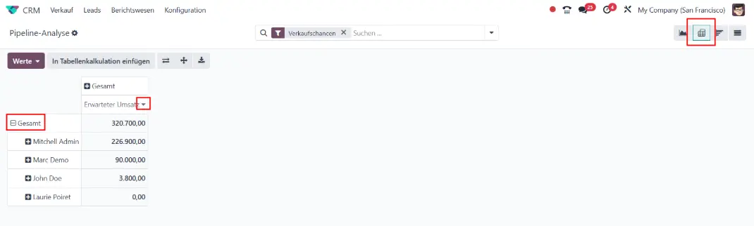 Pivot-Ansicht über Vertriebsmitarbeiter und zu erwartenden Umsätze in Odoo 18