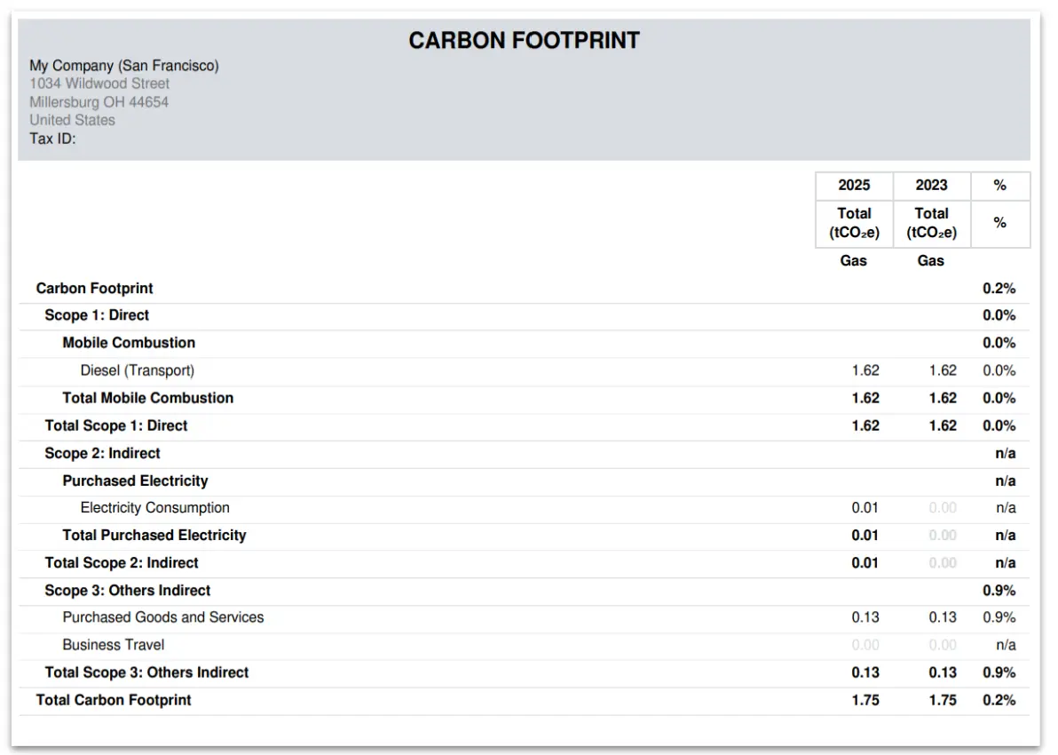 Odoo 19 ESG Odoo 19 ESG